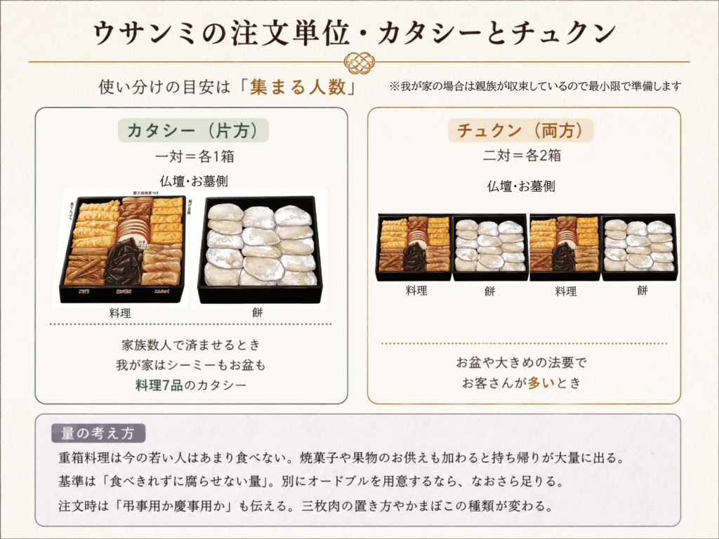 ウサンミのカタシーとチュクンの違いを示した図